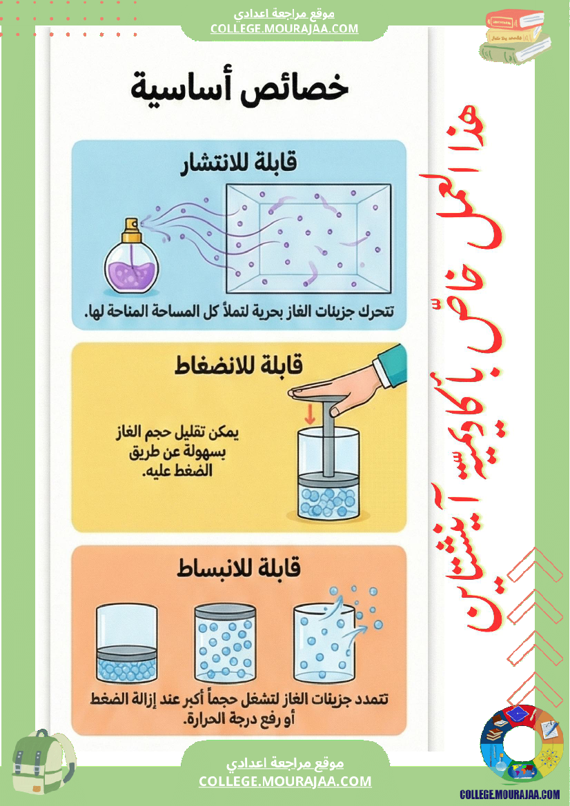 ملخصات العلوم الفيزيائية الحالات الفيزيائة للماد ة خاصياتها وتحولاتها خاصيات الأجسام الصلبة