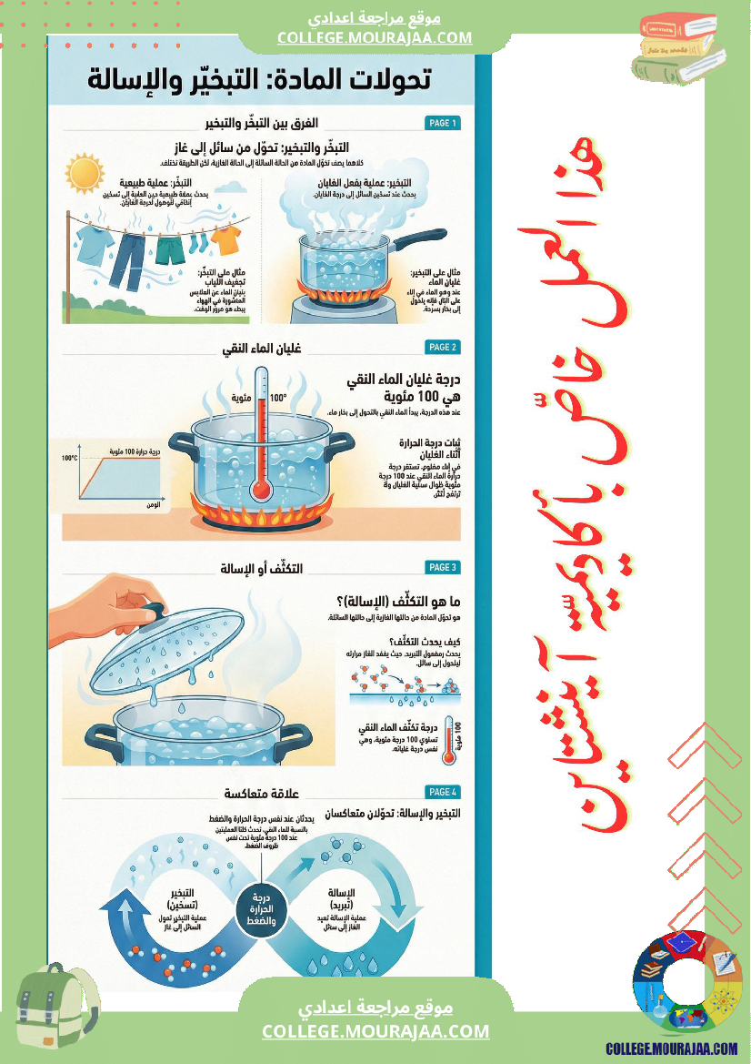 ملخصات العلوم الفيزيائية الحالات الفيزيائة للماد ة خاصياتها وتحولاتها خاصيات الأجسام الصلبة