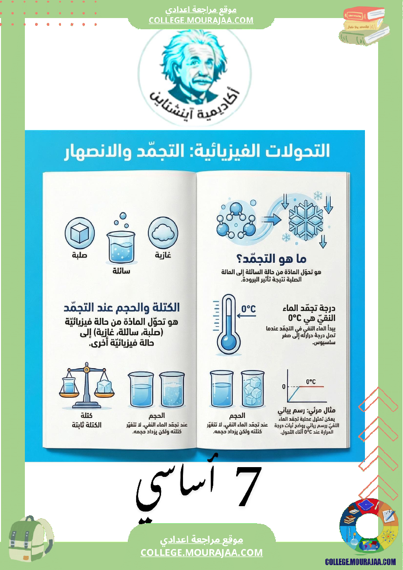 ملخصات دروس العلوم الفيزيائي ة التجم د والانصهار