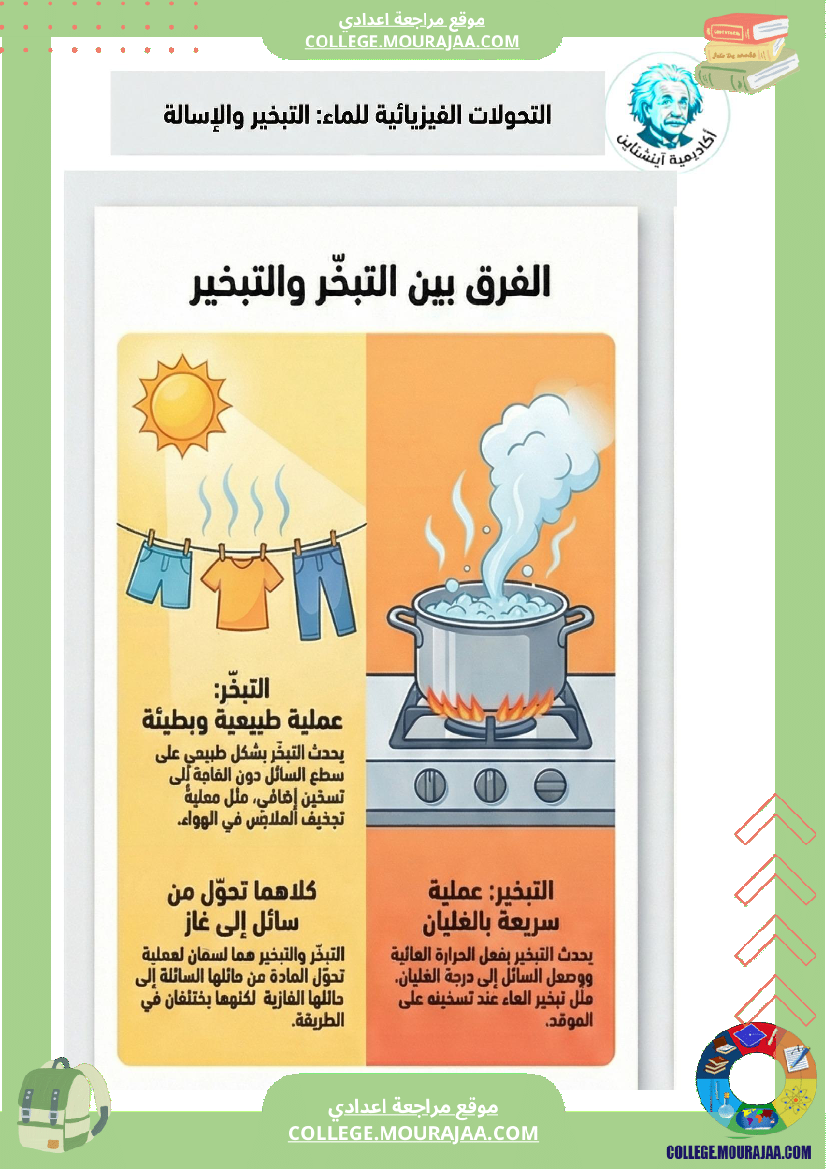 ملخصات_دروس_العلوم_الفيزيائية_التبخير_والإسالة