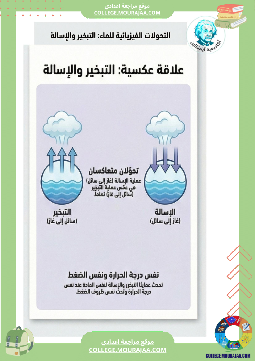 ملخصات_دروس_العلوم_الفيزيائية_التبخير_والإسالة