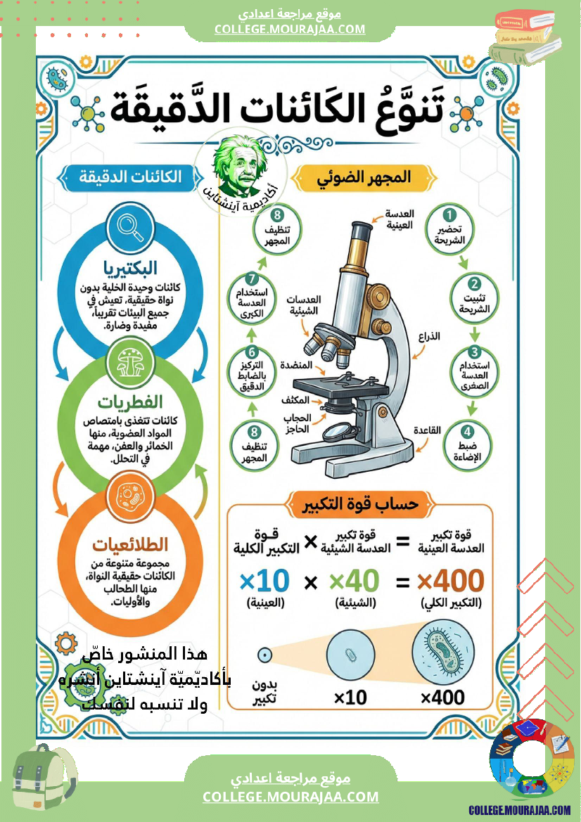 ملخصات علوم سنة سابعة