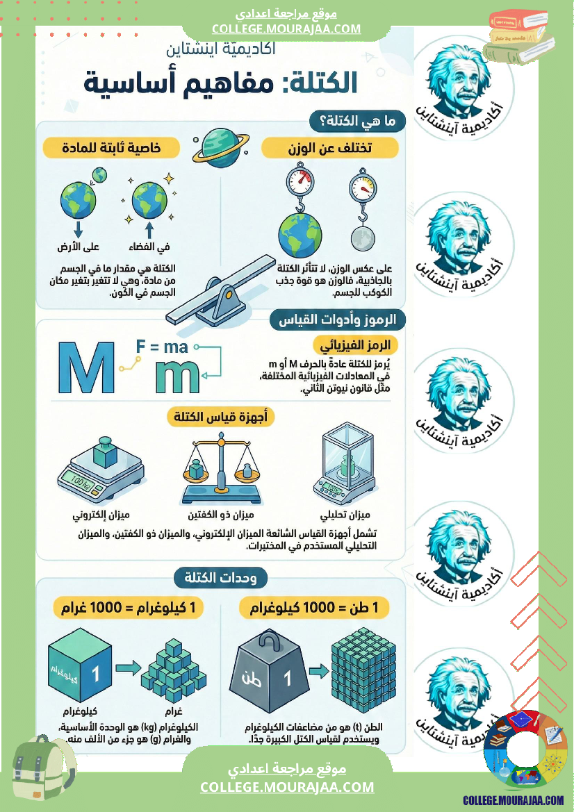 ملخصات فيزياء لسنة سابعة