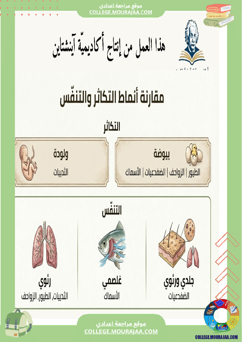 تنو ع الفقري ات وتصنيفها ملخصات دروس علوم الحياة