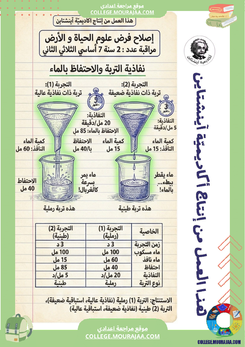 فرض مراقبة علوم الحياة والأرض الثلاثي الثاني السنة السابعة أساسي الثلاثي الثاني
