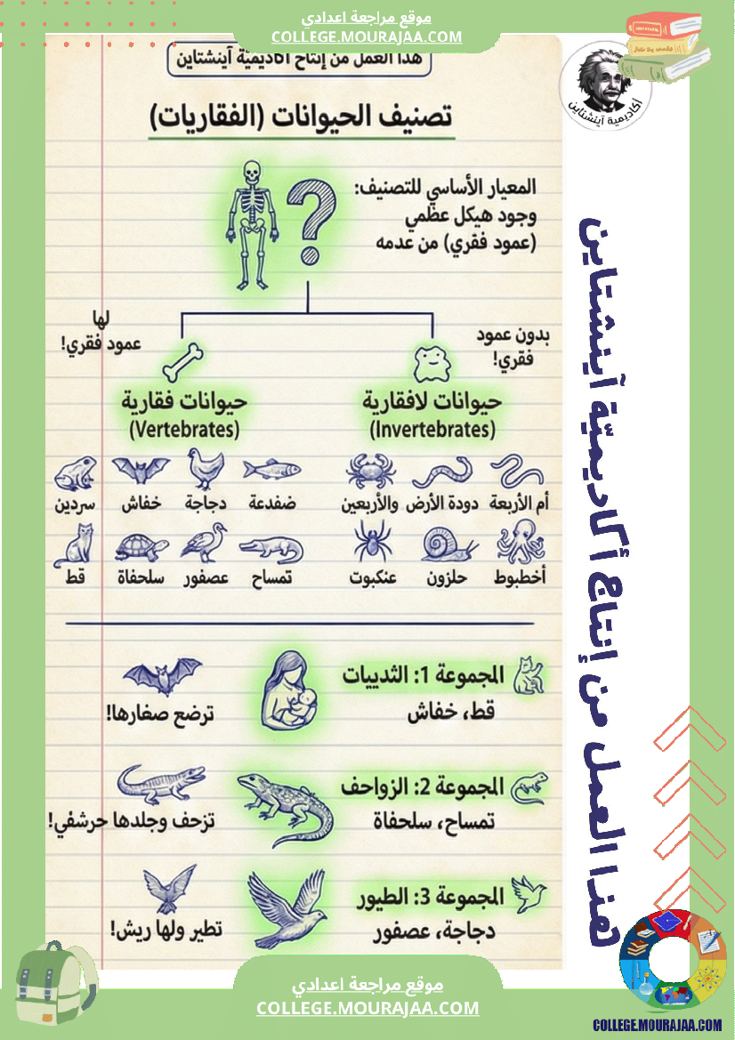 فرض مراقبة علوم الحياة والأرض الثلاثي الثاني السنة السابعة أساسي الثلاثي الثاني
