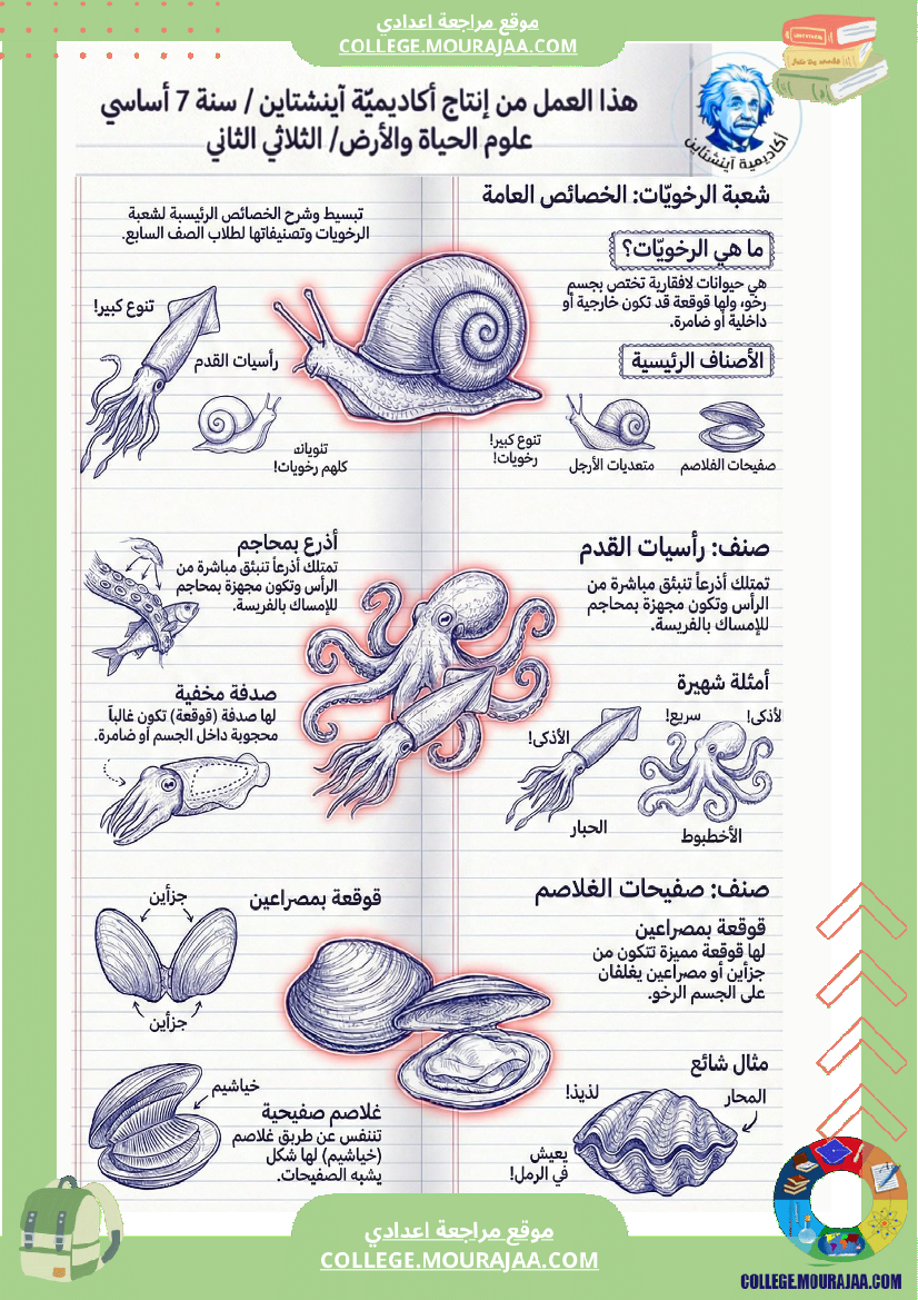 مراجعة علوم الحياة والأرض السنة السابعة أساسي الثلاثي الثاني