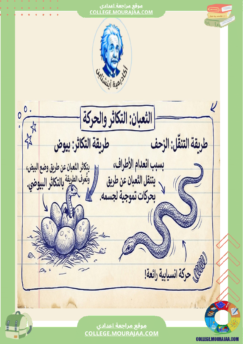 مراجعة علوم الحياة والأرض السنة السابعة أساسي الثلاثي الثاني 