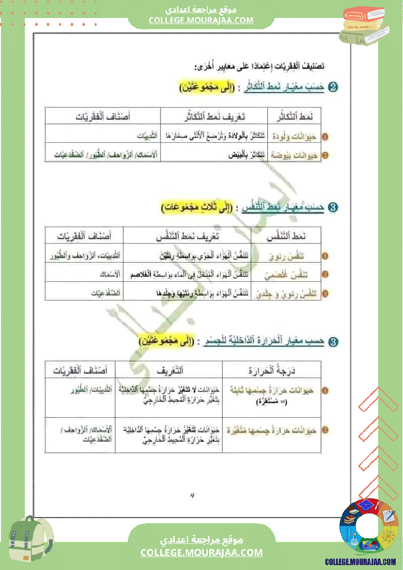 ملخص دروس الثلاثي الثاني علوم حياة والأرض سنة سابعة