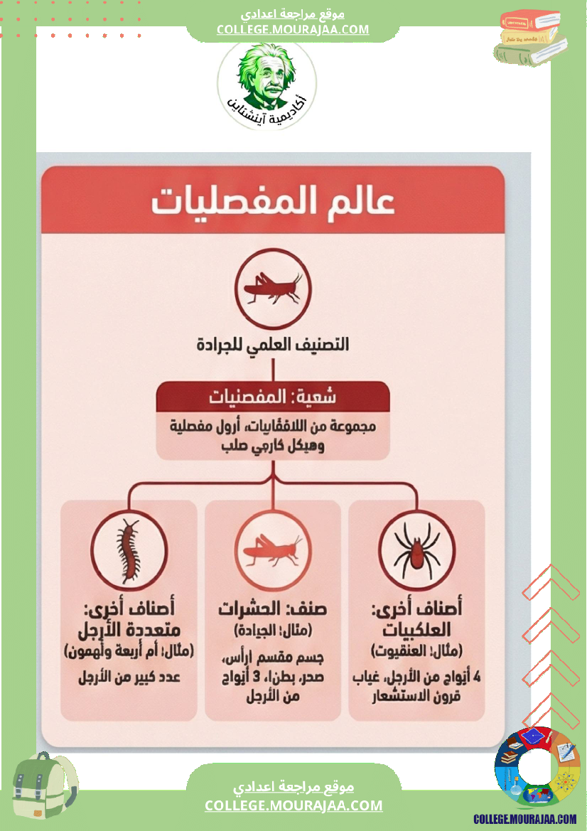 ملخصات دروس علوم الحياة والأرض ا الثلاثي الثاني السنة السابعة أساسي