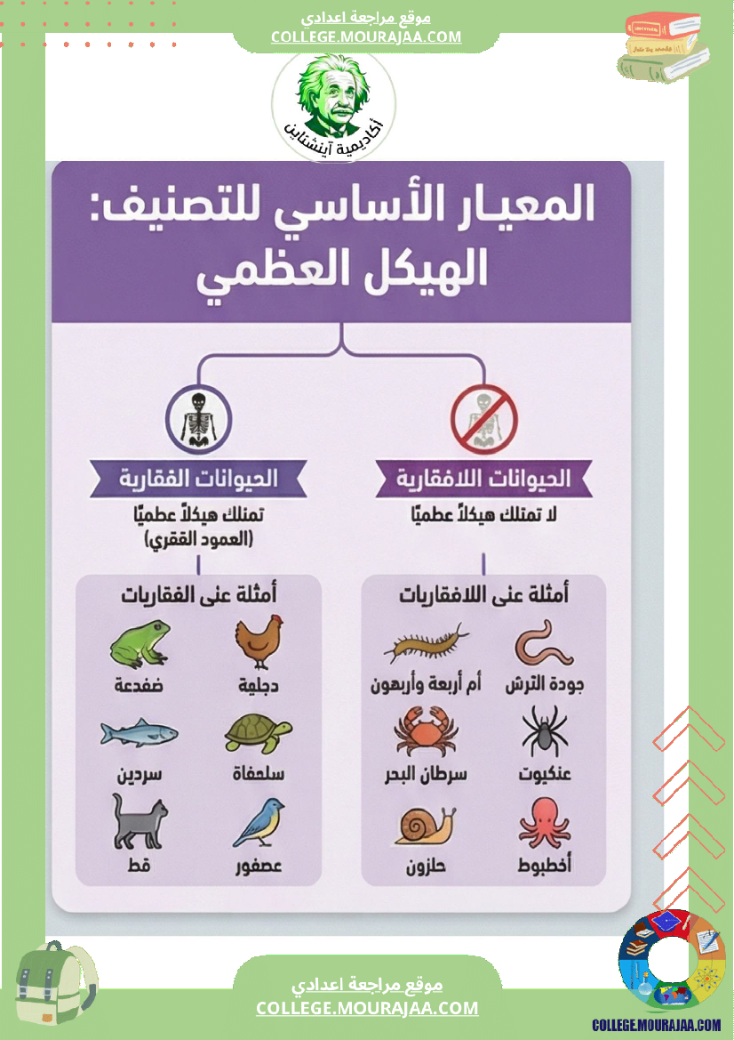 ملخصات دروس علوم الحياة والأرض ا الثلاثي الثاني السنة السابعة أساسي