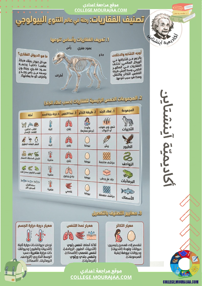 ملخصات دروس علوم الحياة والأرض السنة السابعة أساسي