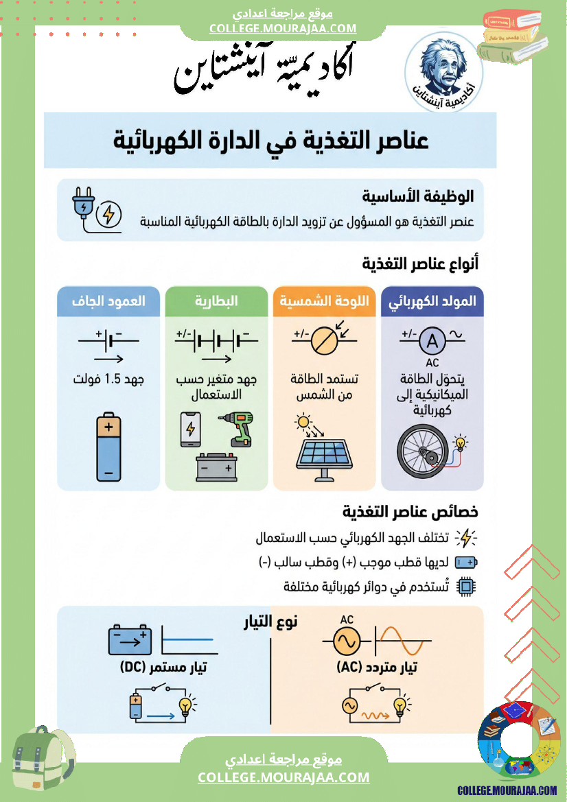الدارة الكهربائية سنة 7 أساسي
