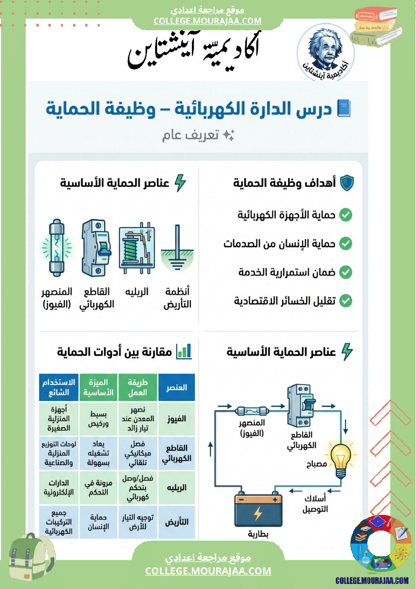 الدارة الكهربائية سنة 7 أساسي