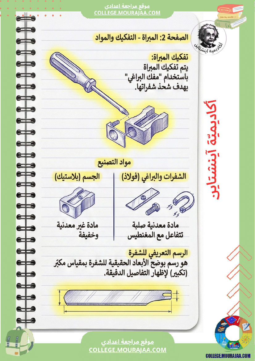 مراجعة التكنولوجيا الرسم البياني السنة السابعة أساسي الثلاثي الثاني