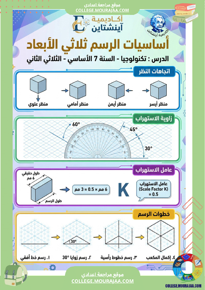 ملخصات دروس تكنولوجيا ا الثلاثي الثاني السنة السابعة أساسي