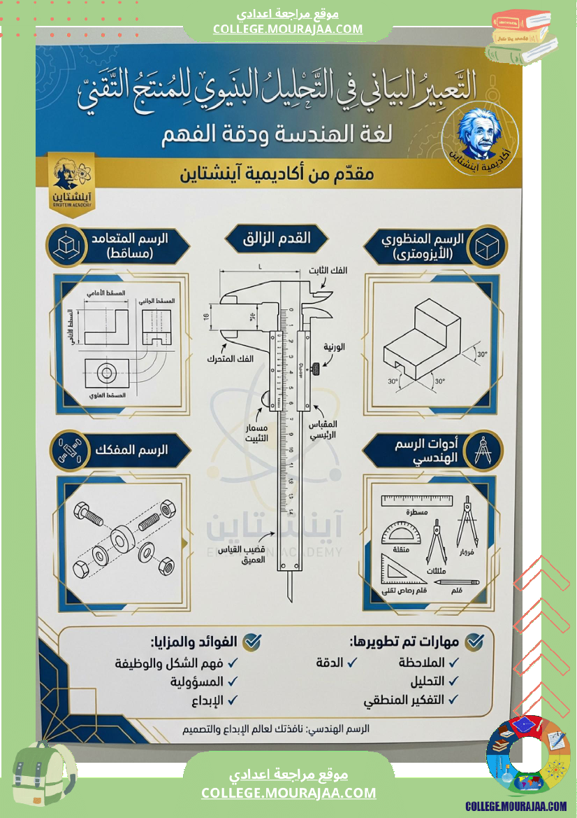ملخصات دروس تكنولوجيا ا الثلاثي الثاني السنة السابعة أساسي