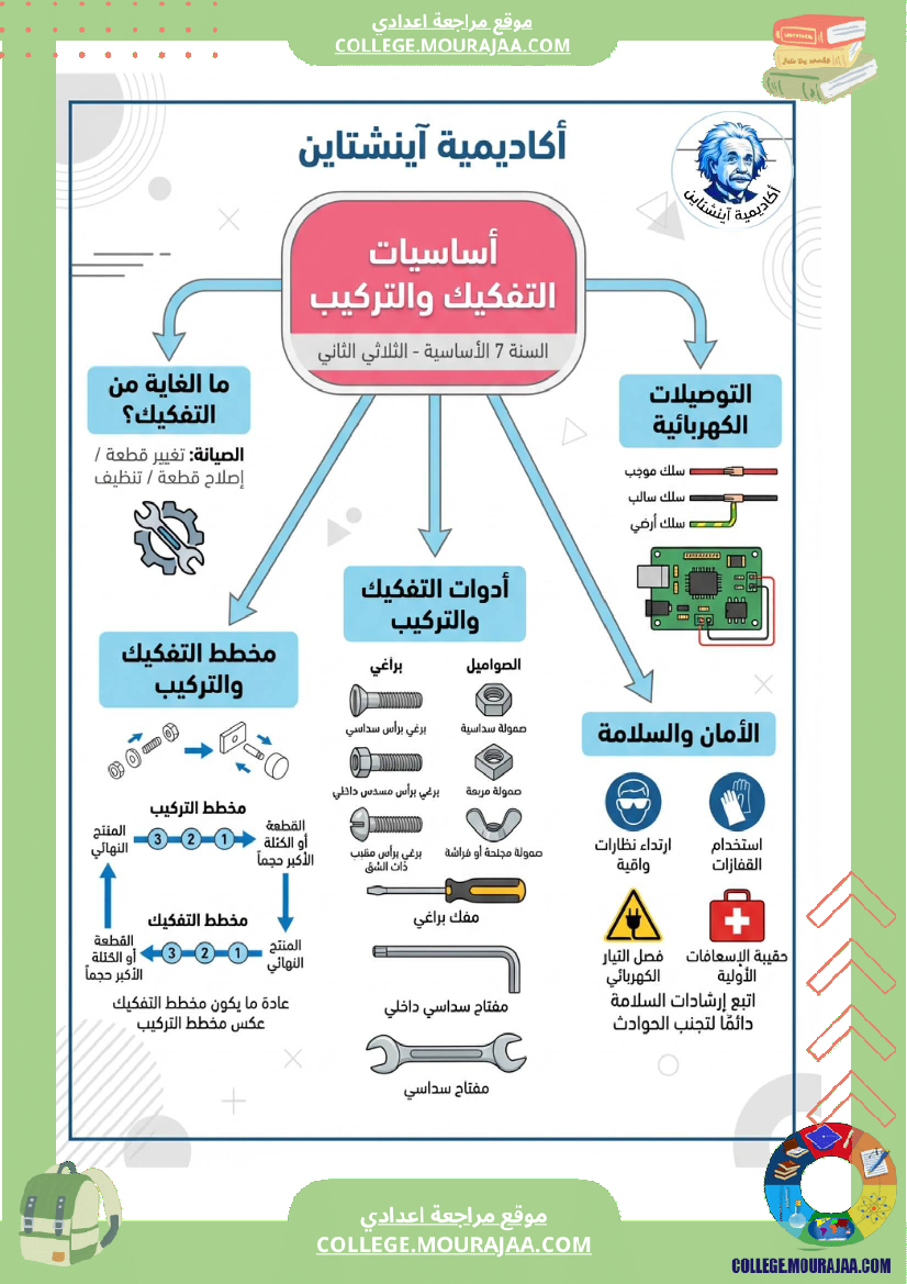 ملخصات دروس تكنولوجيا ا الثلاثي الثاني السنة السابعة أساسي