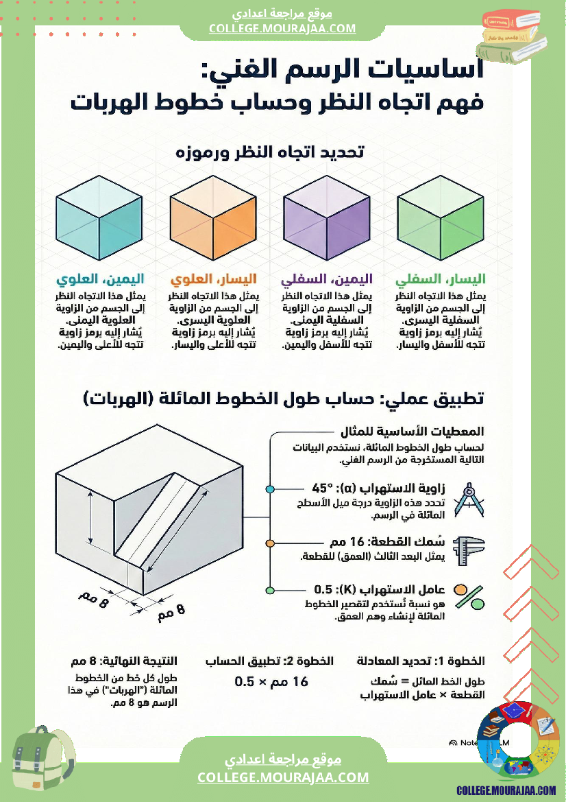 ملخصات دروس تكنولوجيا ا الثلاثي الثاني السنة السابعة أساسي محتوى واضح شرح مبس ط أفكار 1