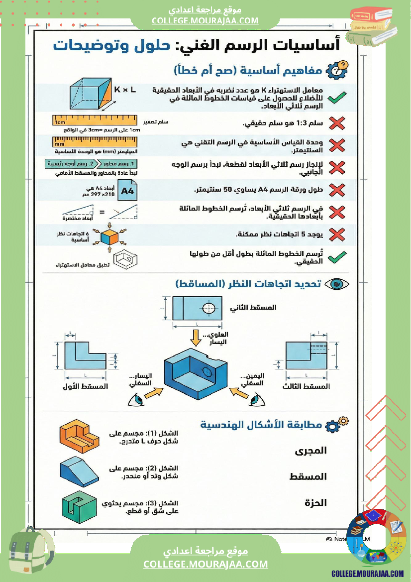 ملخصات دروس تكنولوجيا ا الثلاثي الثاني السنة السابعة أساسي محتوى واضح شرح مبس ط أفكار 1