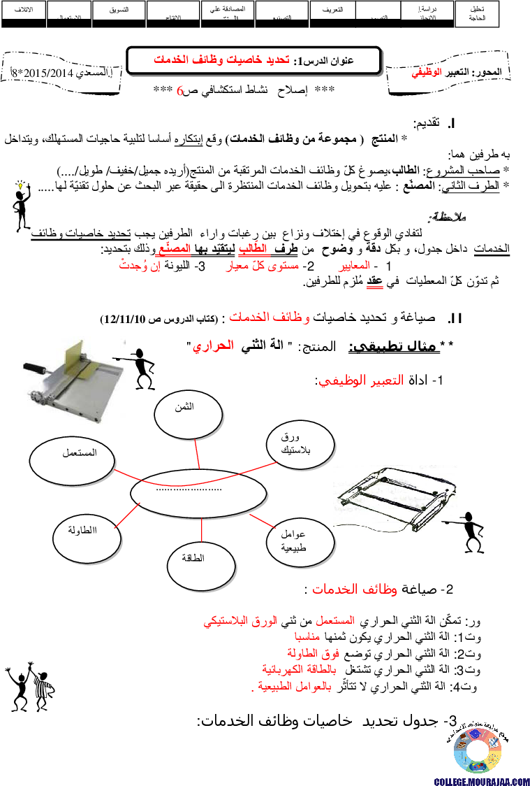 تحديد خاصيات وظائف الخدمات