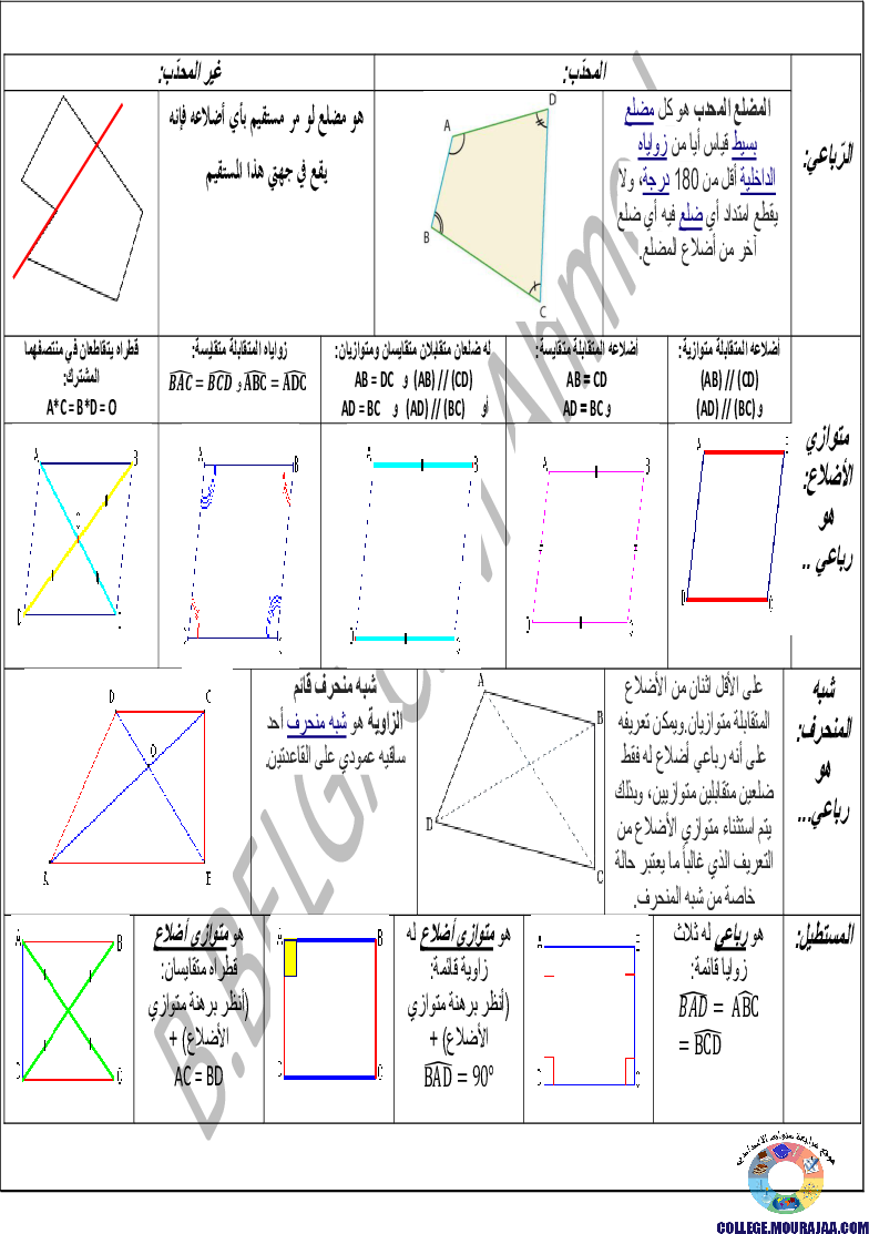 الرّباعيات