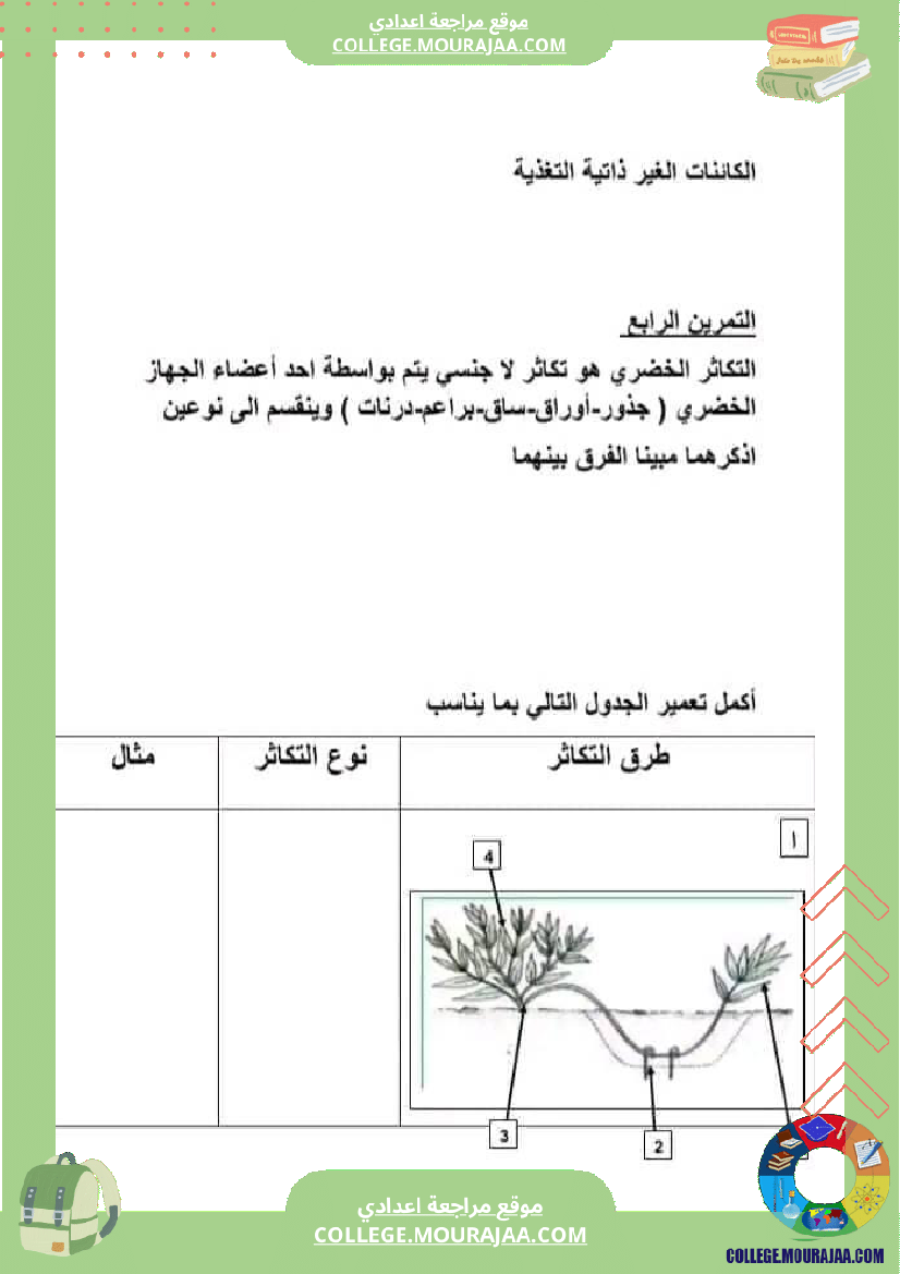 الثامنة أساسي مجموعة فروض عدد 2 تاليفية في علوم الحياة و الأرض