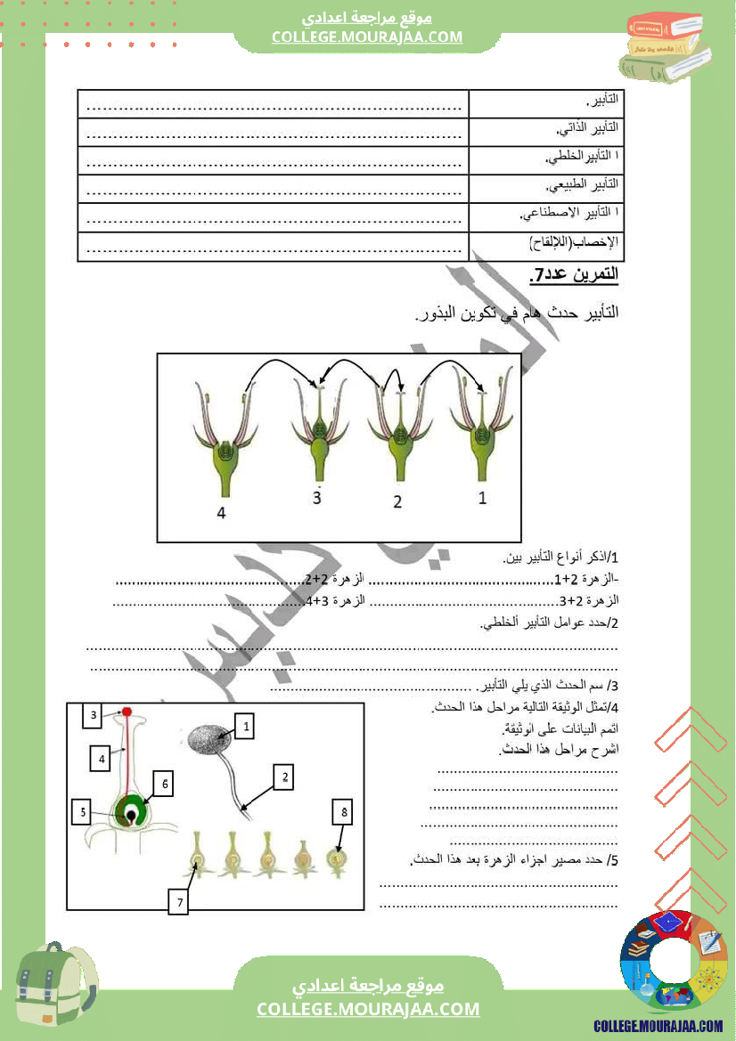الثامنة أساسي علوم الحياة والأرض سلسلة التكاثرالخضري والتكاثر الجنسي