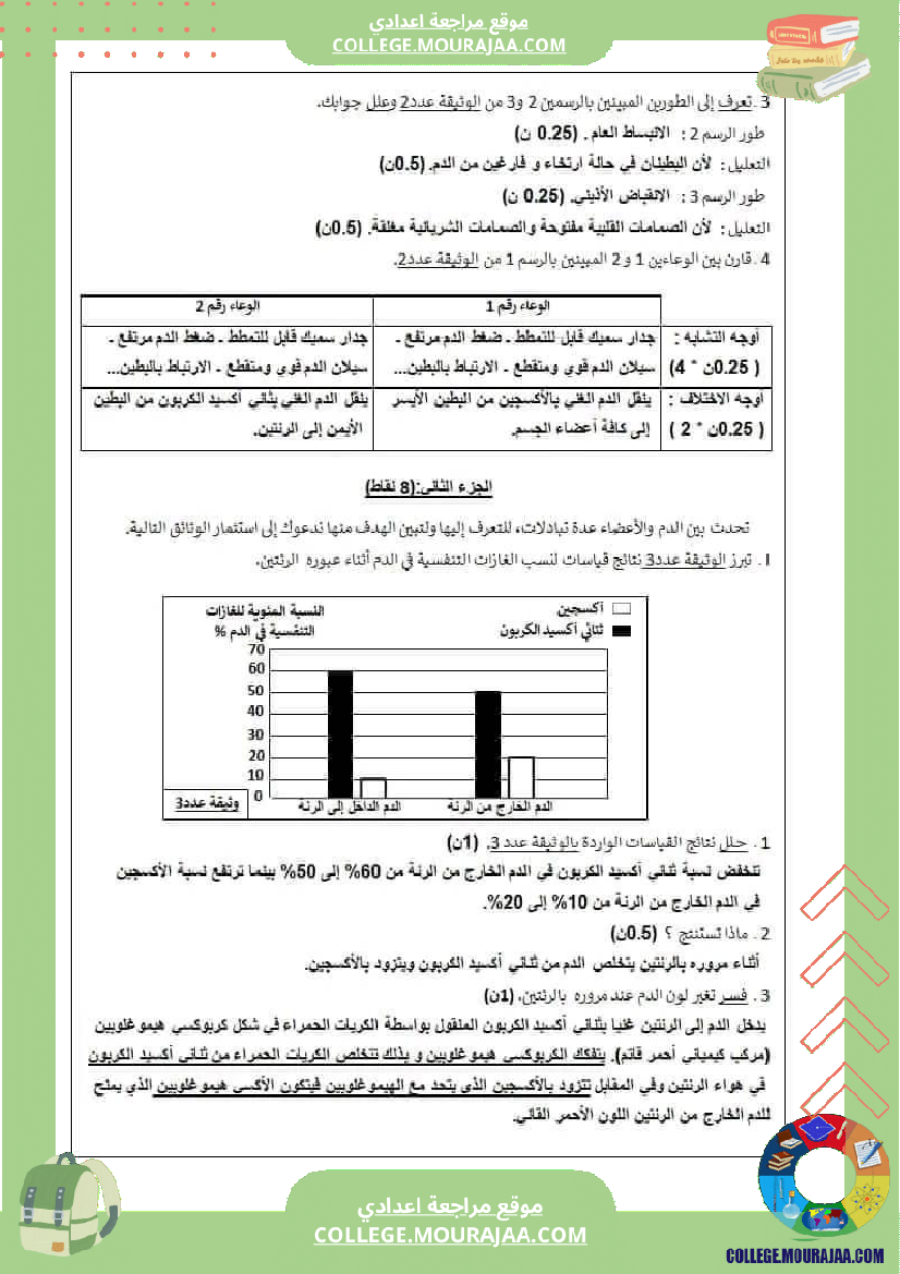 فرض_تأليفي_التاسعة_علوم_الحياة_و_الارض_الثلاثي_الثاني