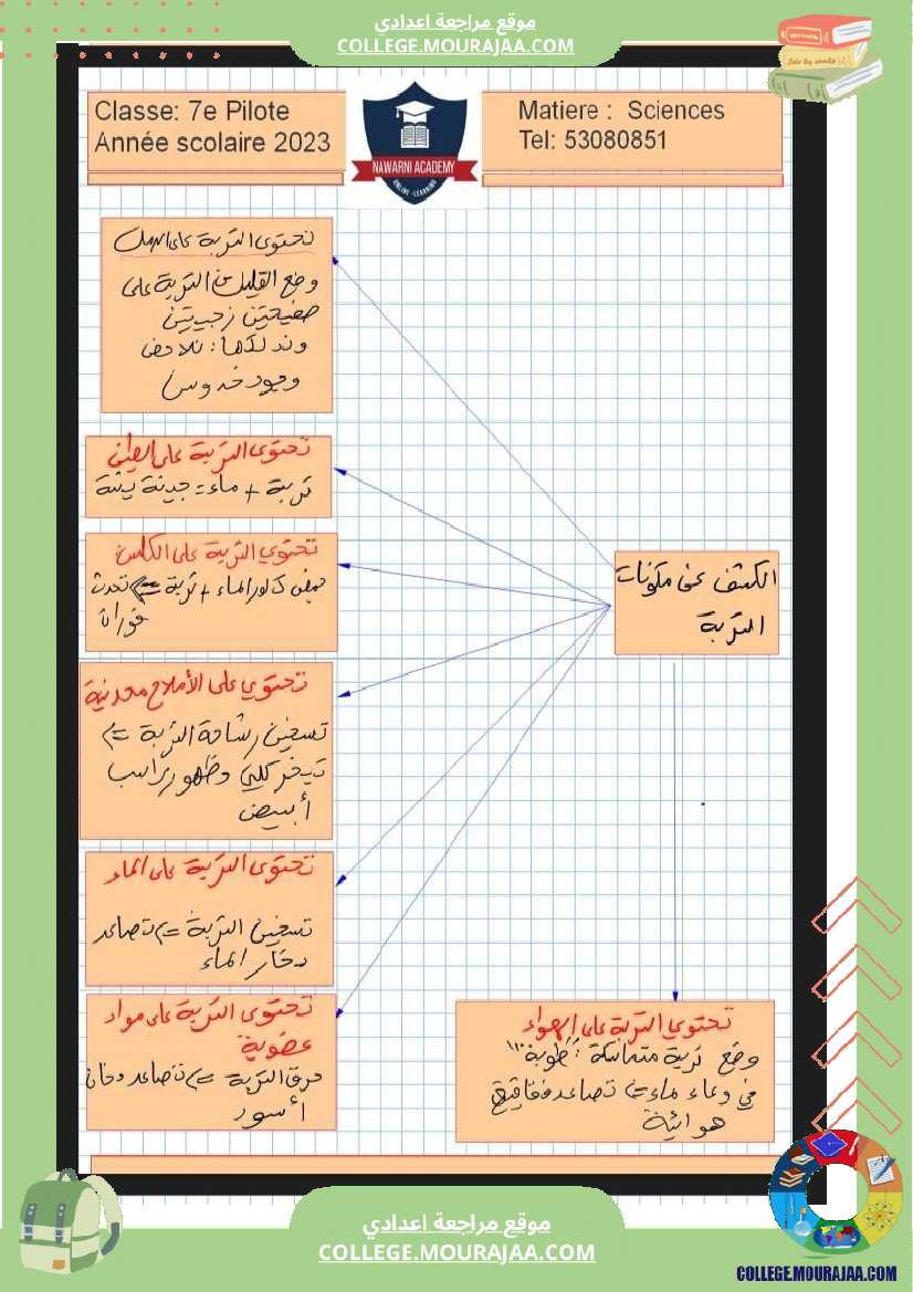 السابعة نموذجي علوم الحياة و الارض ملخص ثلاثي الثاني