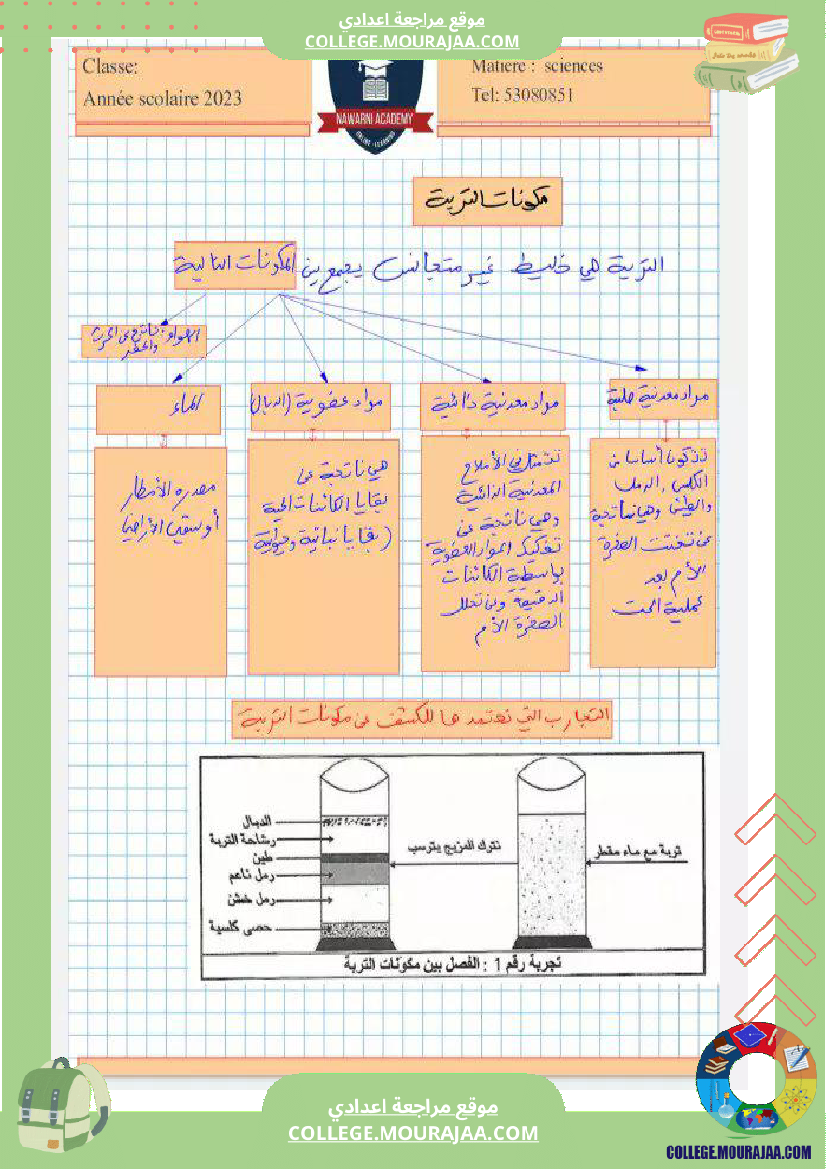 مكونات التربة سنة السابعة نموذجي