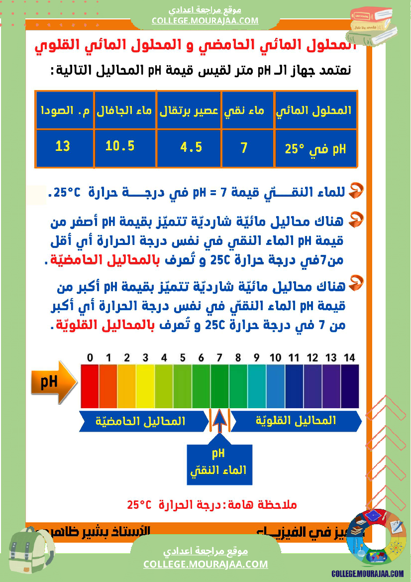 المحلول_المائي_الحامضي_و_المحلول_المائي_القلوي