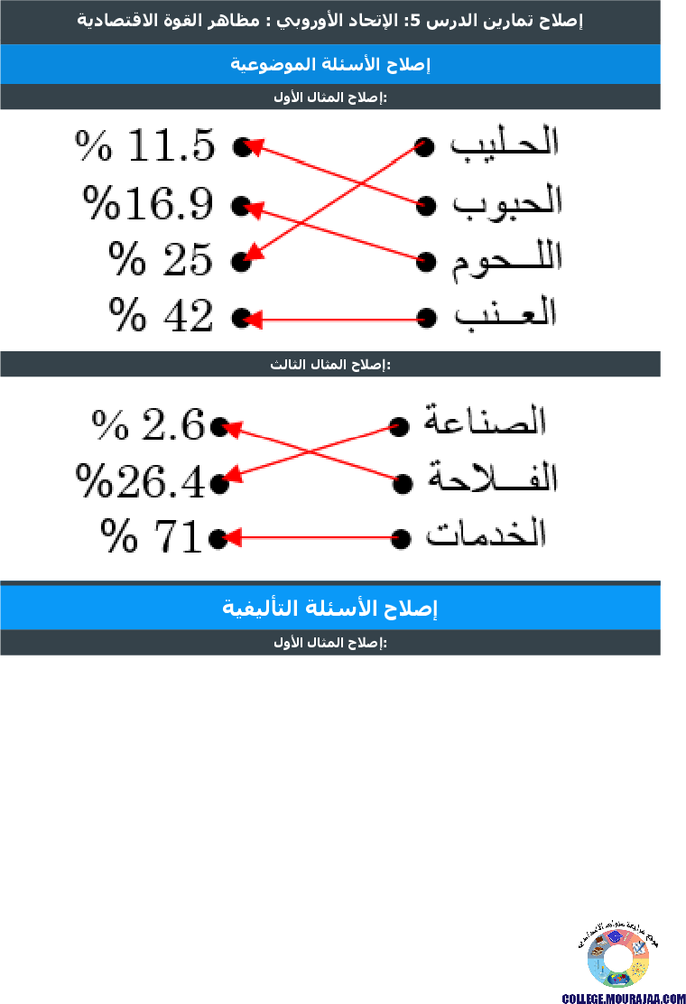 الإتحاد_الأوروبي___مظاهر_القوة_الاقتصادية_تمارين_مع_الاصلاح