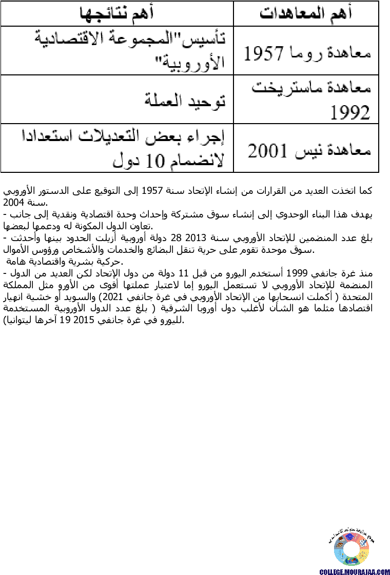 الإتحاد_الأوروبي__دعائم_القوة_الاقتصادية