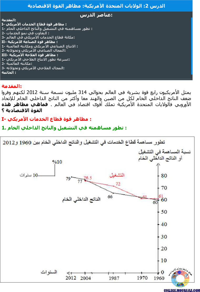 الولايات المتحدة الأمريكية مظاهر القوة الاقتصادية