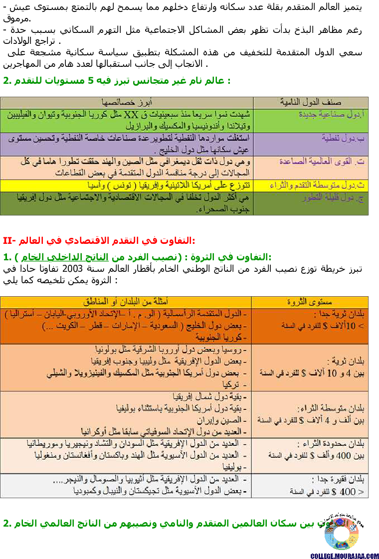 خريطة_التفاوت_في_التقدم_في_العالم