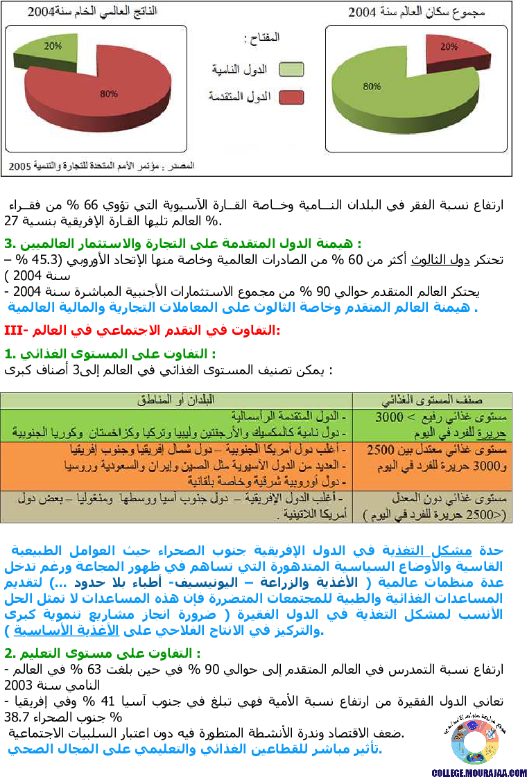 خريطة_التفاوت_في_التقدم_في_العالم