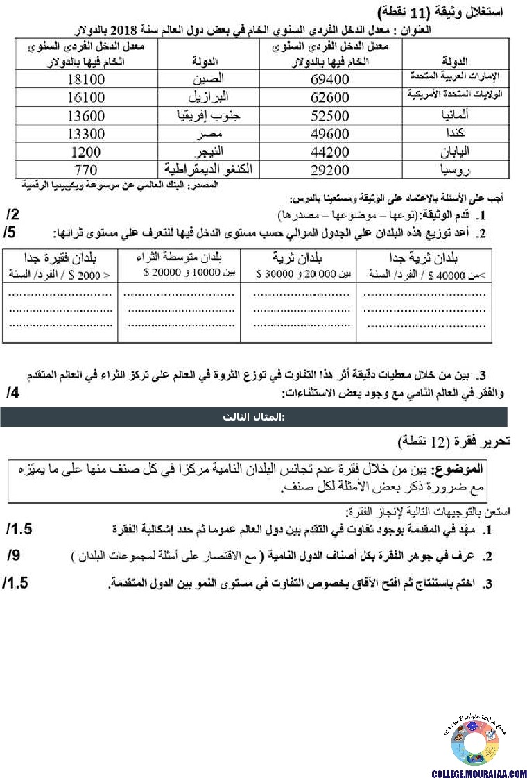 خريطة_التفاوت_في_التقدم_في_العالم_تمارين_مع_الاصلاح