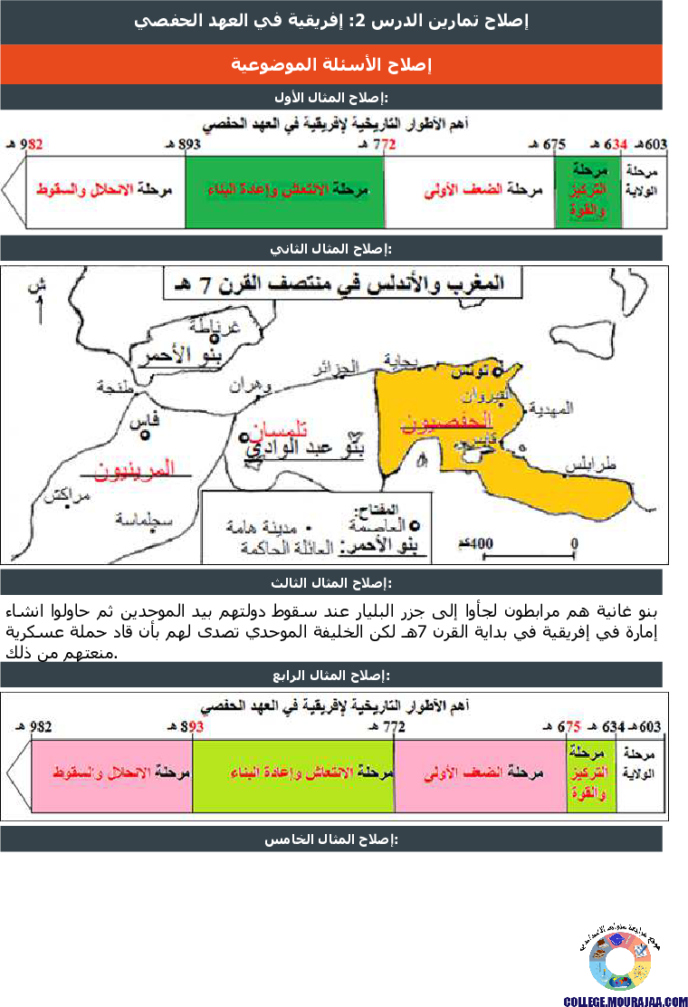 إفريقية_في_العهد_الحفصي_تمارين_مع_الاصلاح
