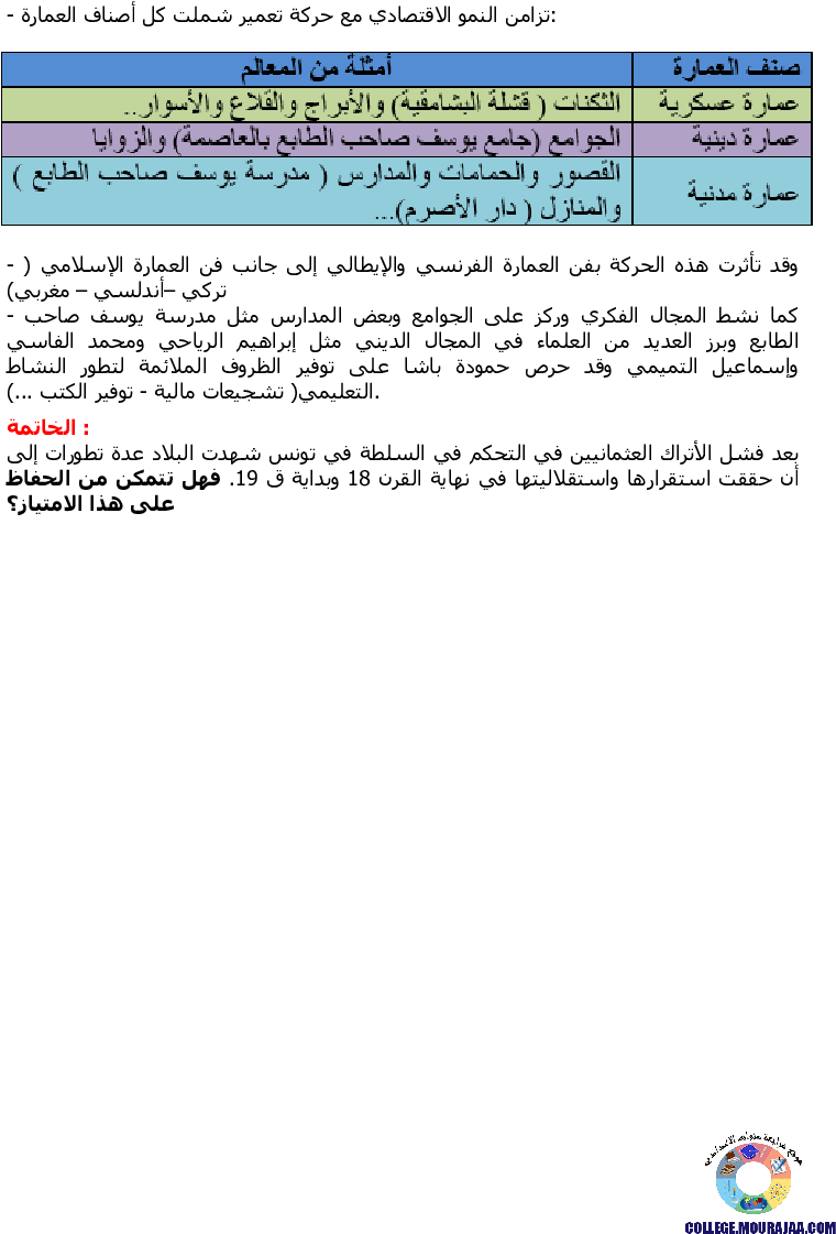 التطور_السياسي_بالإيالة_التونسية_من_القرن_16_إلى_القرن_18