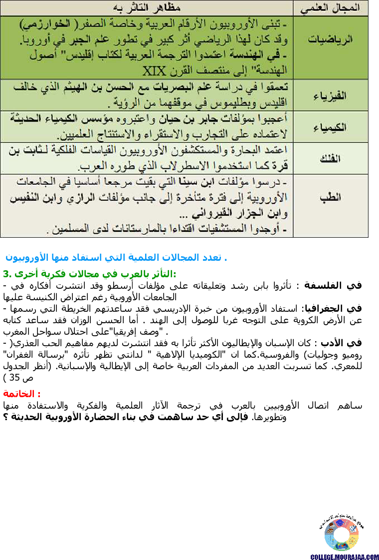 تأثير الحضارة العربية الإسلامية في الغرب المسيحي