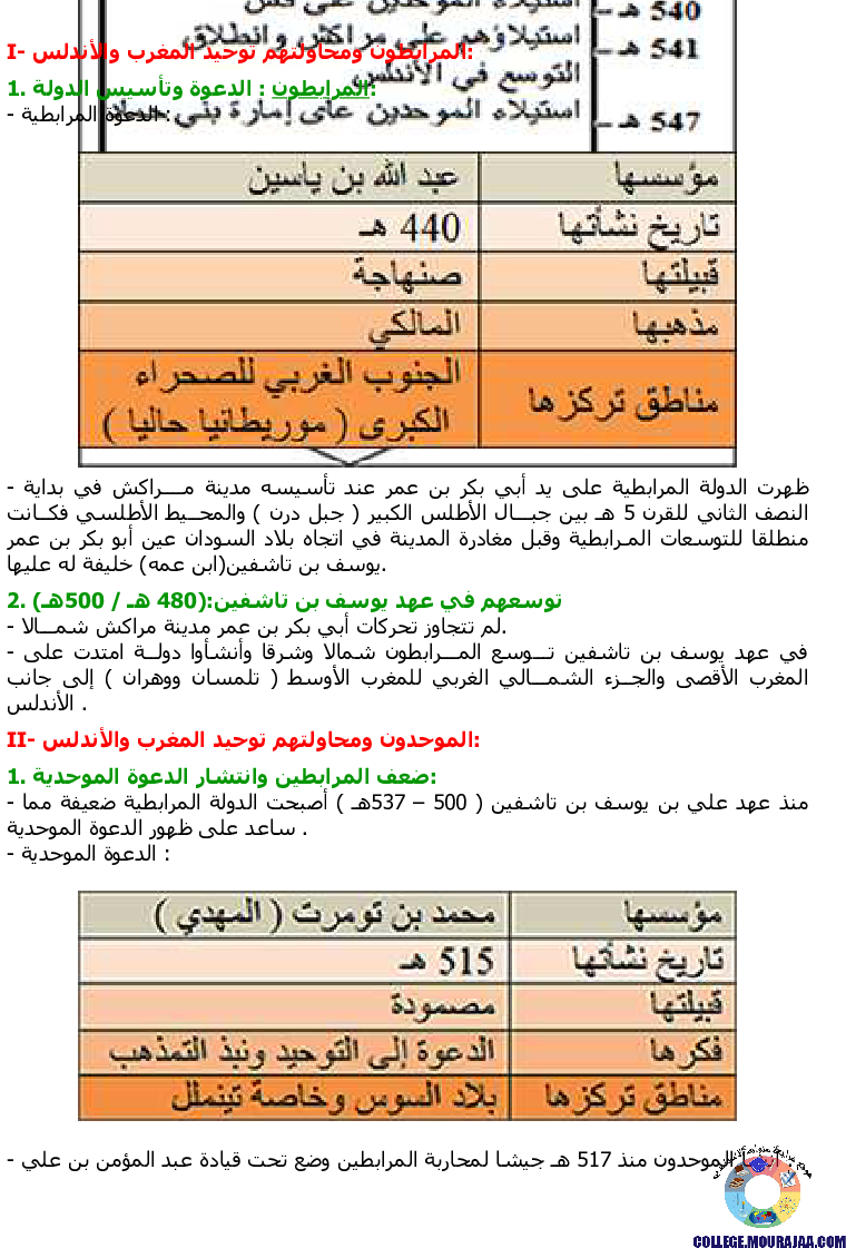 محاولات توحيد بلاد المغرب والأندلس