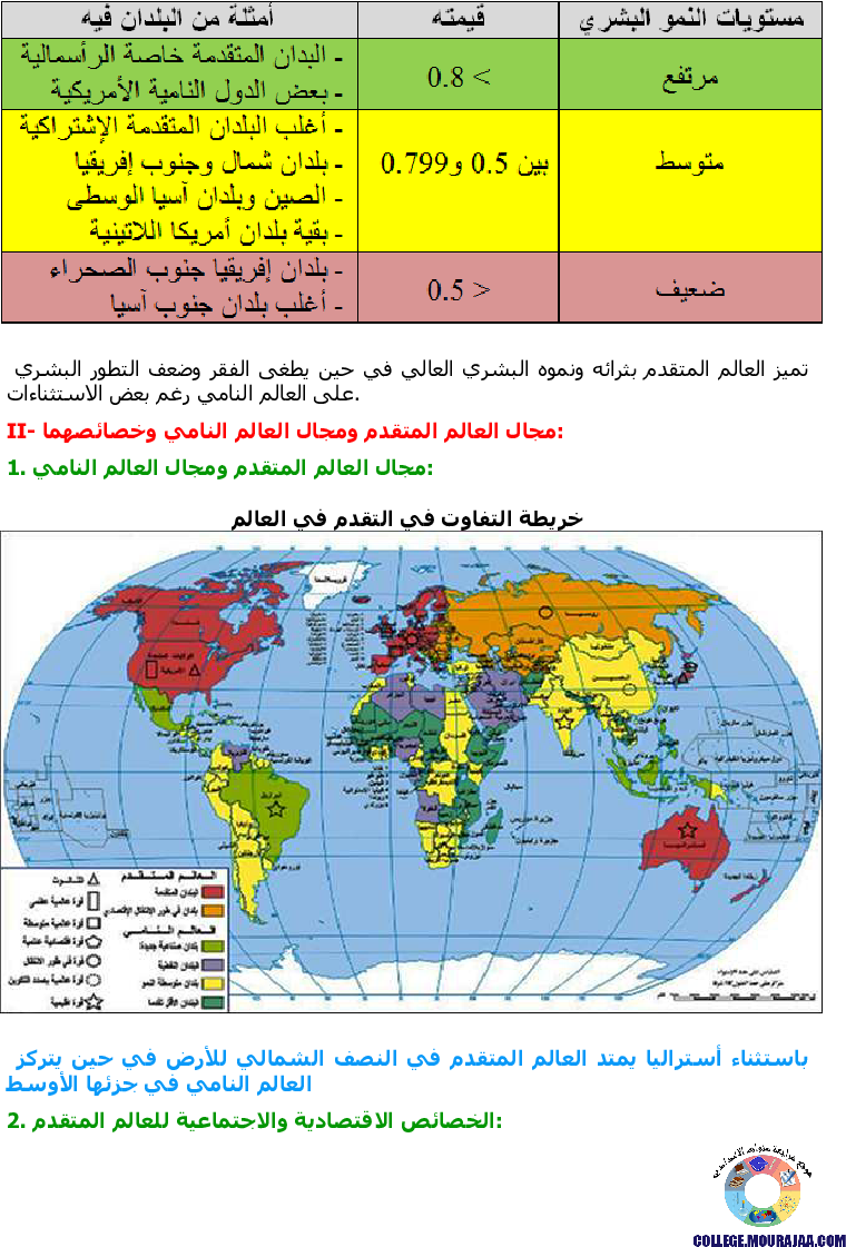 موقع مراجعة اعدادي عالم_متقدم_وعالم_نام