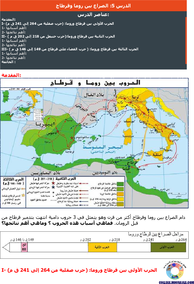 الصراع بين روما وقرطاج