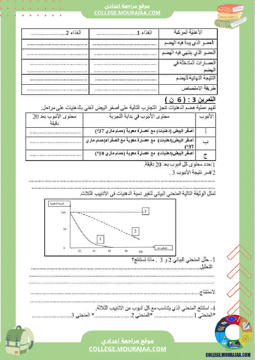 فرض مراقبة عدد2 علوم سنة التاسعة