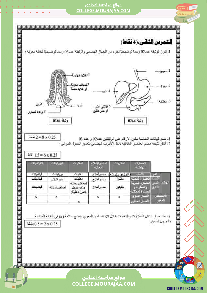 فرض تأليفي عدد2 علوم سنة التاسعة الثلاثي ثاني مع الاصلاح