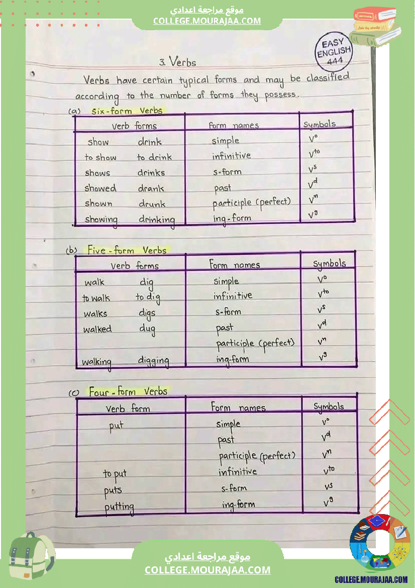 english grammar have had 