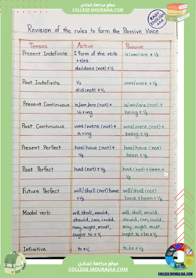 english grammar tips 1