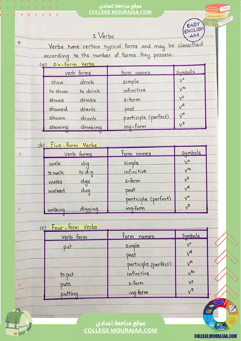 english grammar tips 1