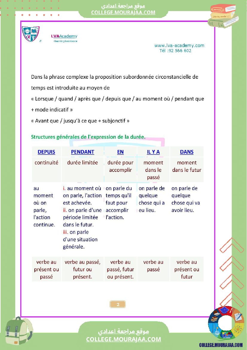 grammaire_8_eme_l_expression_du_temps_et_du_lieu